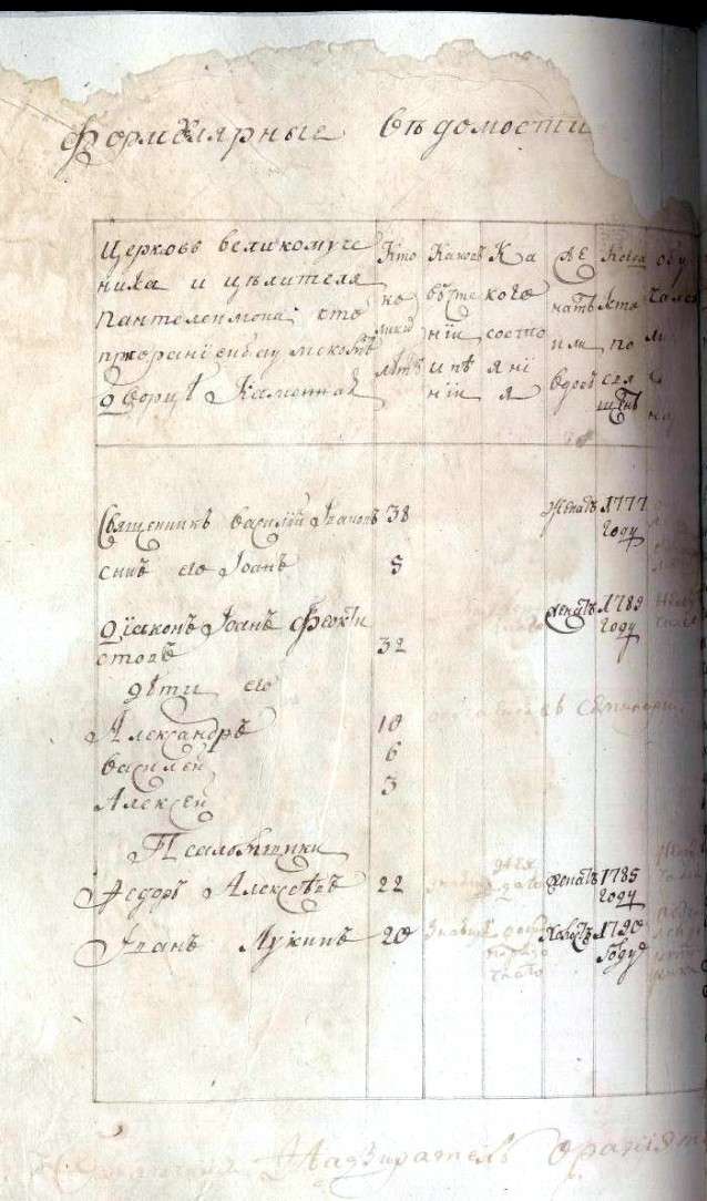 Формулярная ведомость Пантелеймоновской церкви г. Ораниенбаума за 1791 г. Лист 1 kl_3_VasIv_1791_Ornb_1.jpg