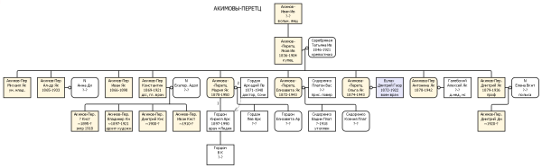 ap tree