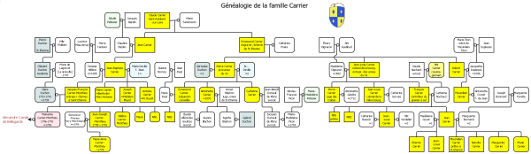 Carrier-Montieu