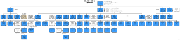 kg_tree_600.png