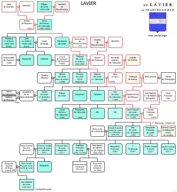 Lavier tree