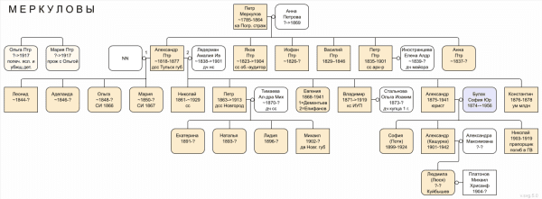 mk_tree