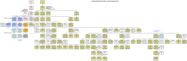 sm tree