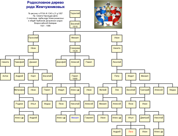 Zh tree